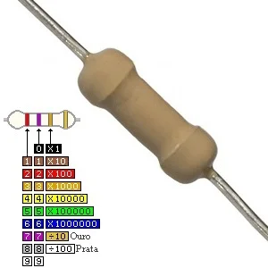 Resistencia Carvao 1w 18r