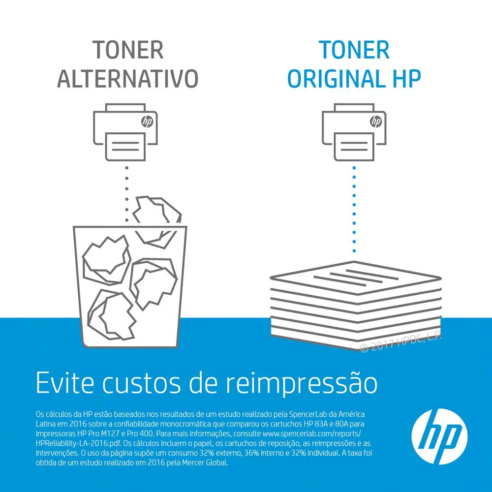 Hp Consumibles Cf412a
