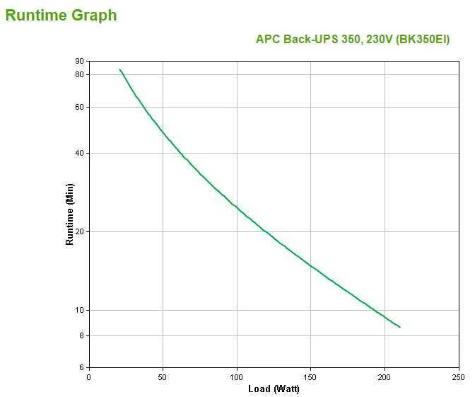 Ups Apc Back-Ups Cs 350 Usb/ Serial - Bk350ei