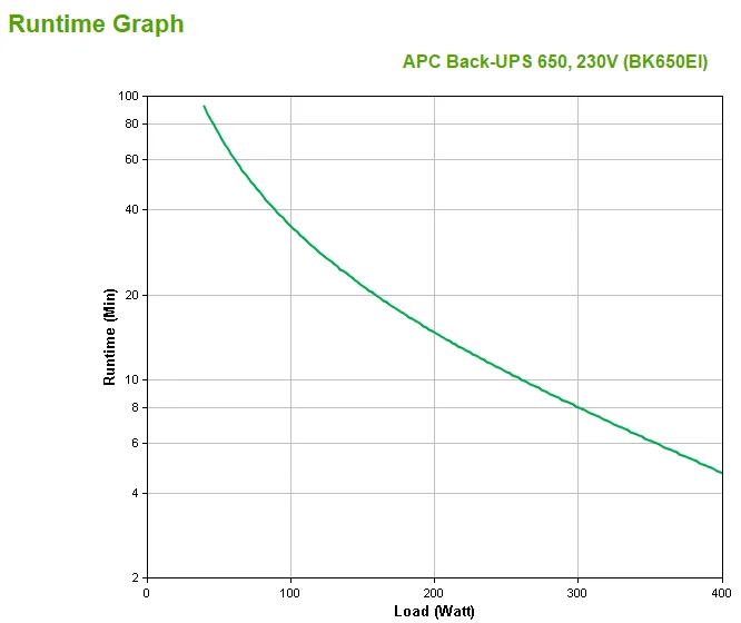 Apc Usv Bk650ei  Backups 650 230v