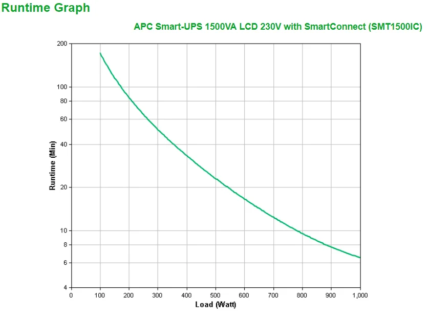 Apc Usv Smt1500ic      Smartups 1500va Lcd 230v Smartconnect