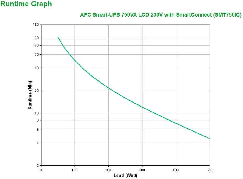 Ups 750va 500w 6x Tomadas Ca - Apc
