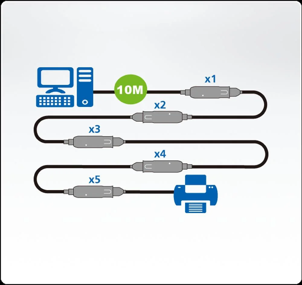 Kvm Extender Aten Ue3310 Usb 3.1 Extender Cable