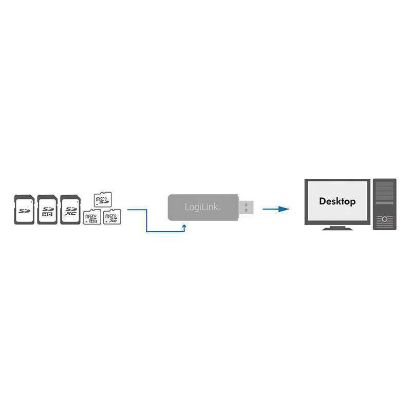 CARD READER & WRITER EXTERNO LOGILINK CR0034A USB.