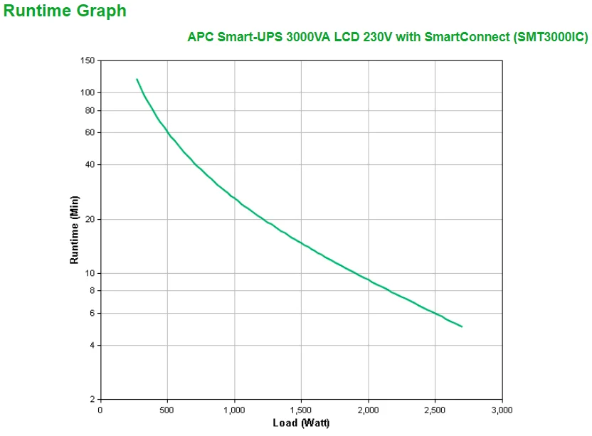 Apc Smart Ups 3000va Lcd 230v