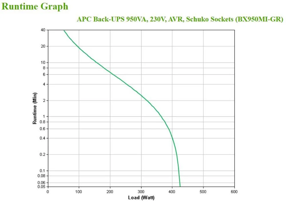 Apc Back-Ups 950va 230v Avr    Accs