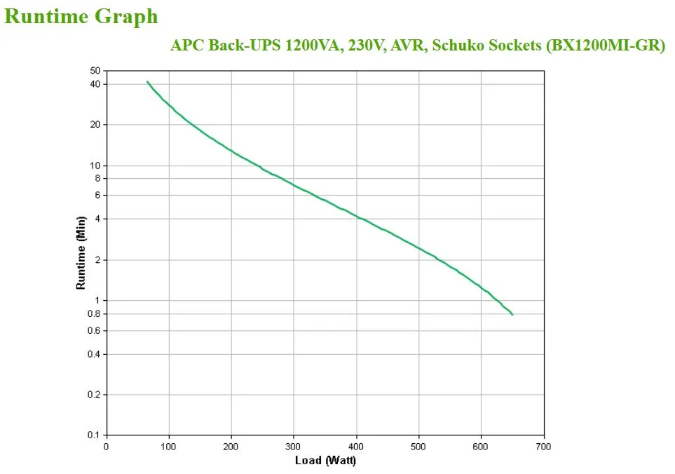 Ups 1200va 650w 4x Schuko - Apc