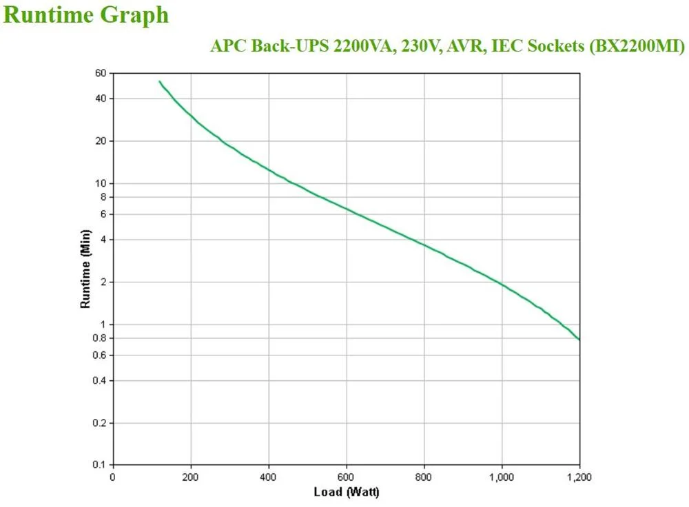Apc Back-Ups 2200va 230v Avr   Accs