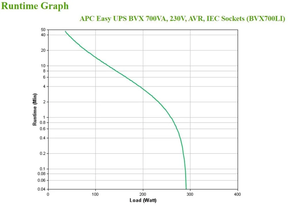 Apc Bvx700li, L&iacute;nea Interactiva, 700 Va, 360 W, S.