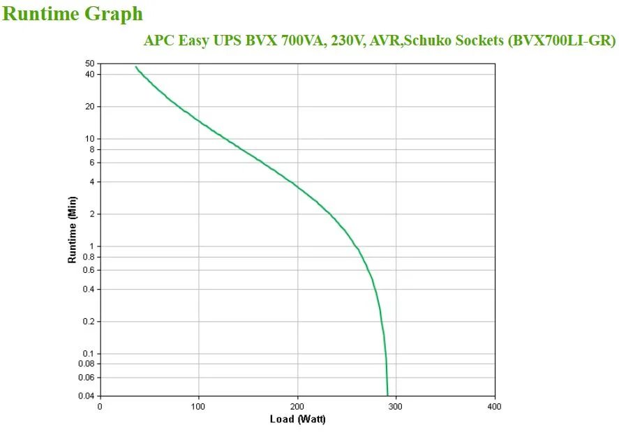 Apc Easy Ups 700va 230v Avr    Accs