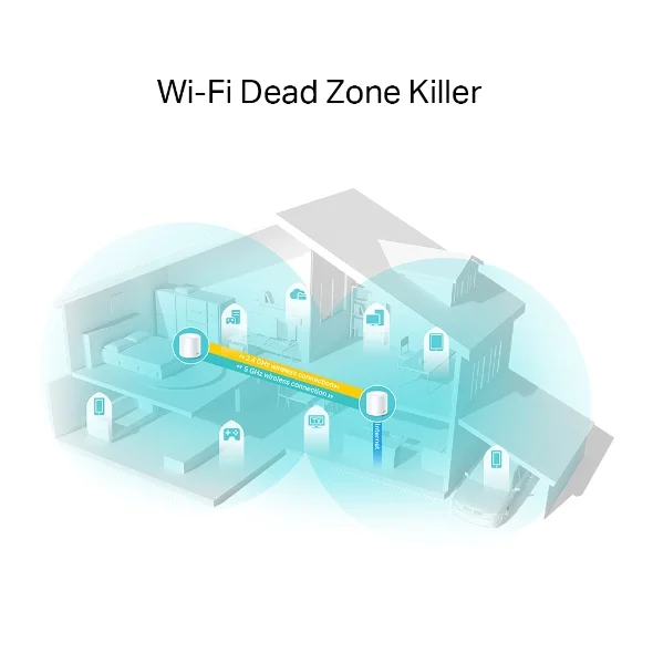 Tp-Link Tplink Access Point Deco X20(2-Pack) X20(2pack)