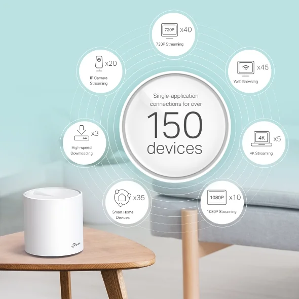 Extensor de Cobertura Tp-Link Ax3000 Whole Home M.