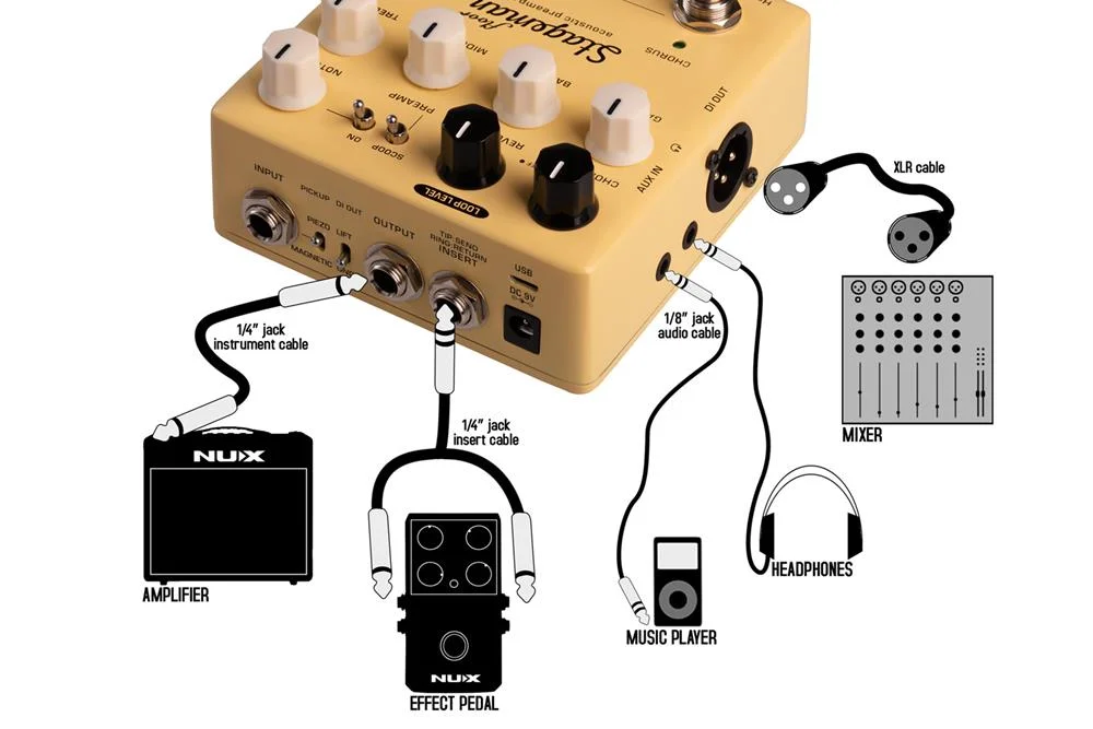 Stageman Floor Acoustic Preamp Di Pedal