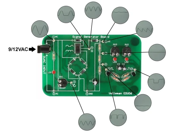 Kit Tutorial para Utiliza&ccedil;&atilde;o de Oscilosc&oacute;pios