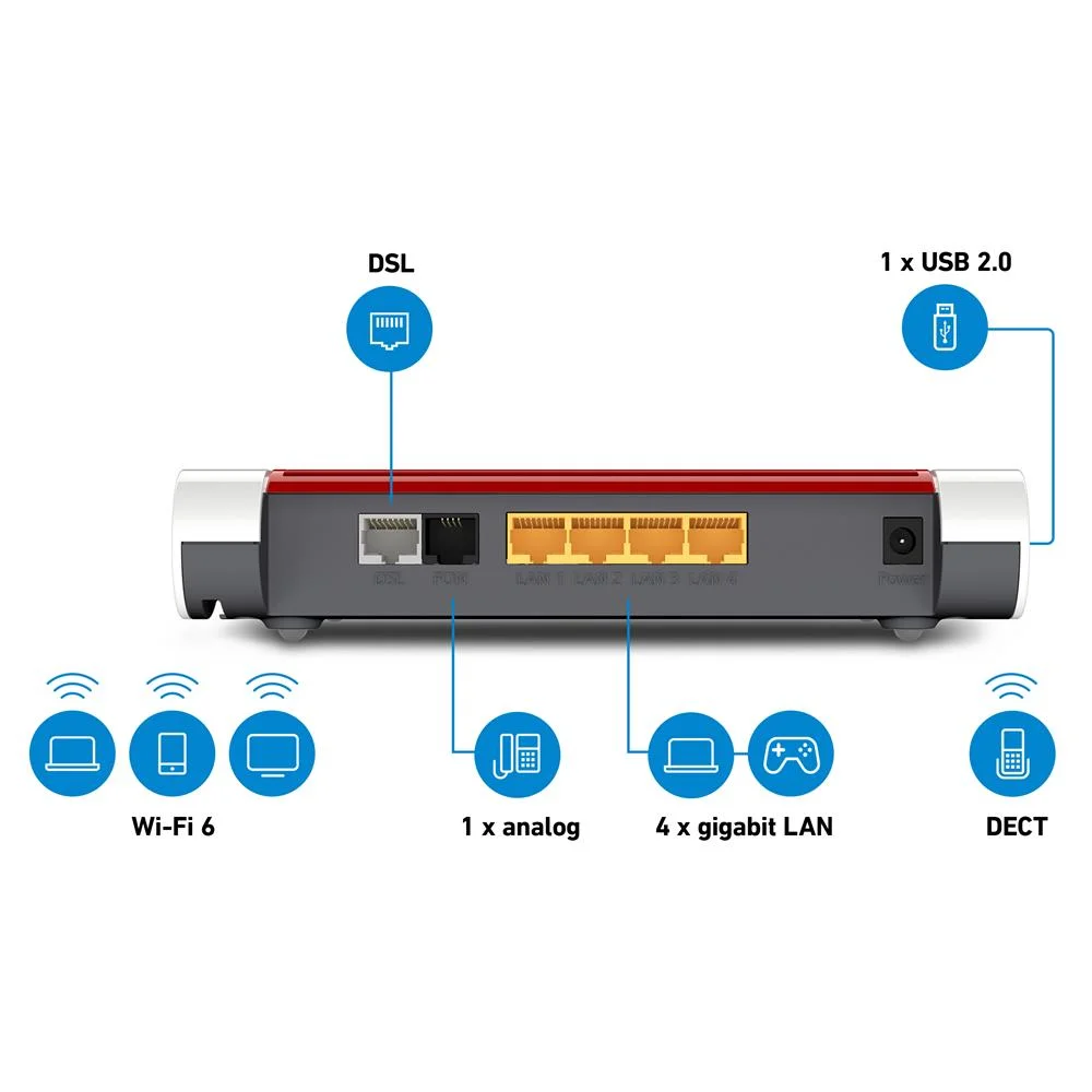 Fritz Box 7530 Ax Internationalwrls