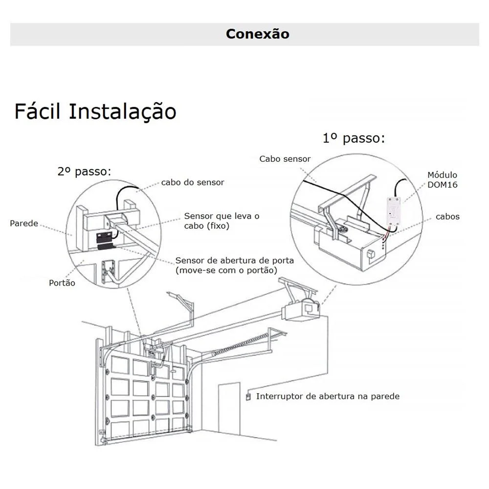 M&oacute;dulo Wi-Fi para Abertura de Port&otilde;es/Automatismos