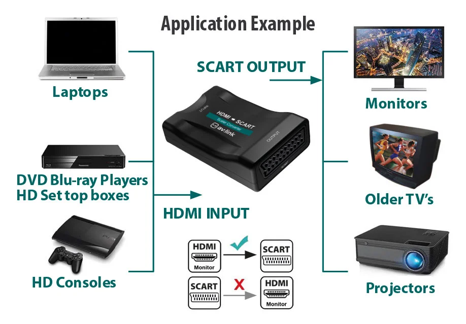 Hdmi To Scart Converter