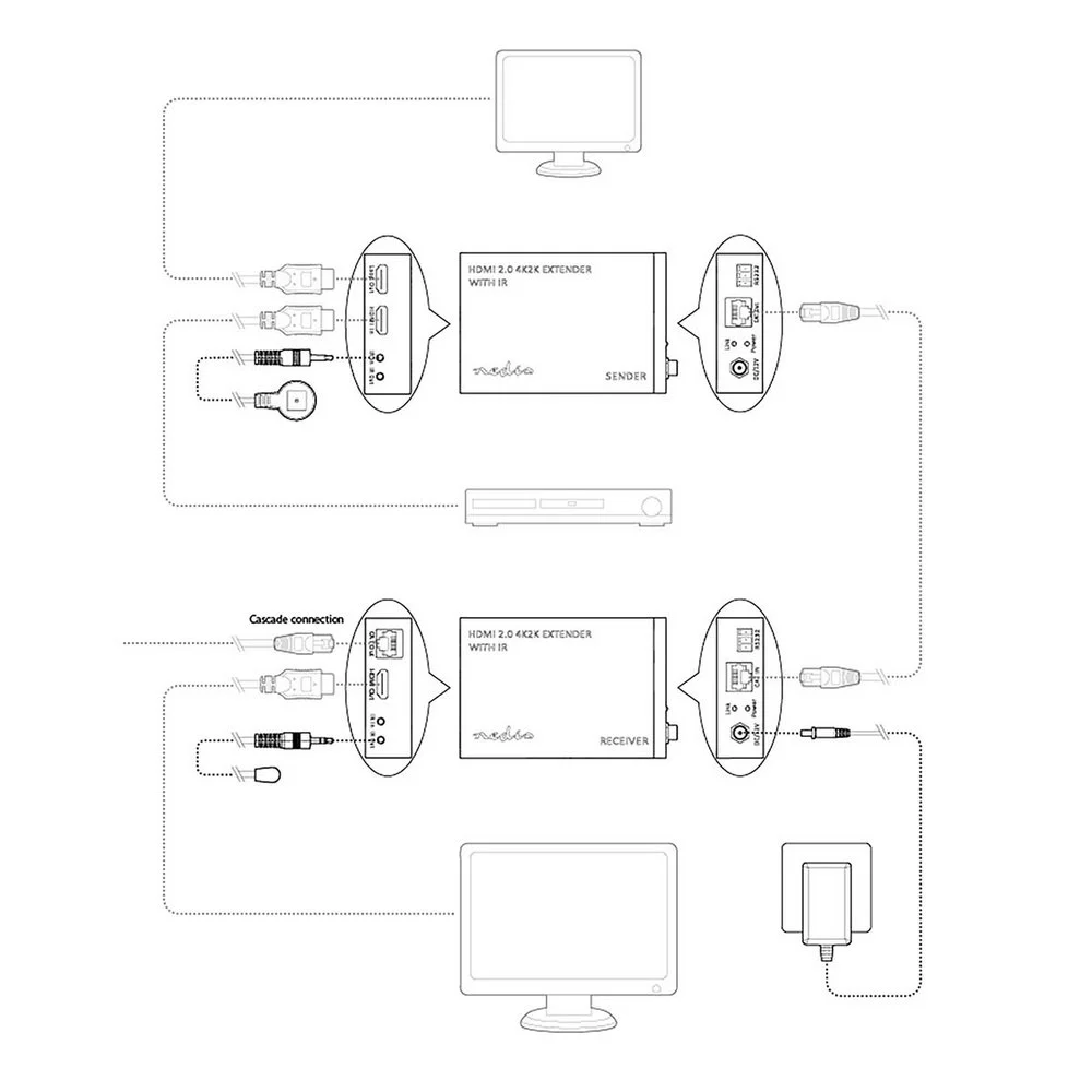 Extensor Hdmi | Sobre Cat6 | At&eacute; 60,0m | 4k@60hz