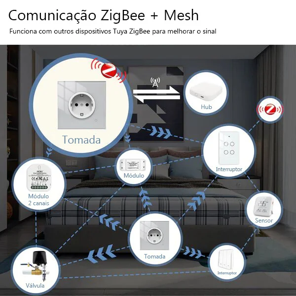 Tomada de Parede Zigbee em Vidro com Leitor de Consumo de Energia