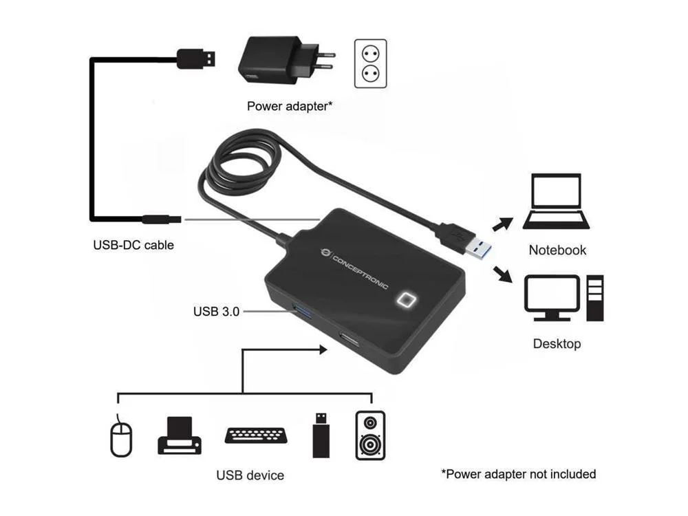 Adaptador Hub "4-Em-1" Usb 3.0/2.0 - 1x Usb-A 3.0 + 3x Usb-A 2.0 C/ Power Jack - Conceptronic