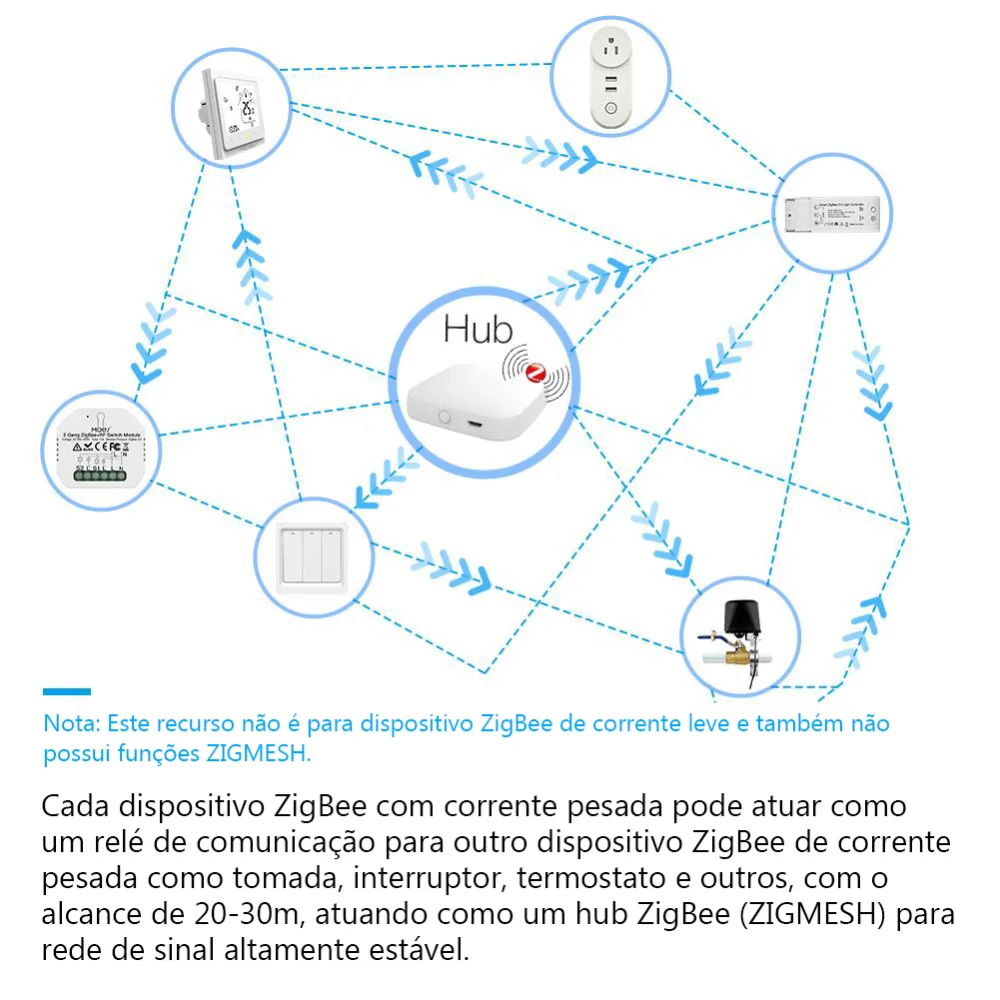 Termostato controlador ZigBee para piso radiante