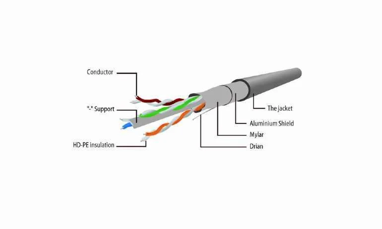 Cabo de Rede Gembird Pp6-0.25m/Y Cat6 Ftp (Cca) 0.25m Awg26 Amarelo