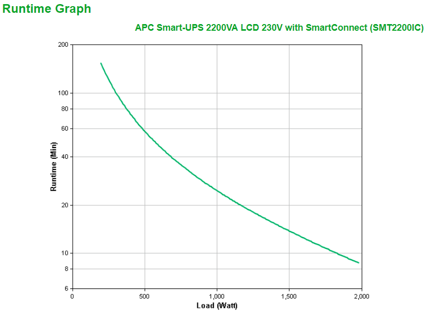 Ups Apc Smart-Ups 2200va Lcd With Smartconnect