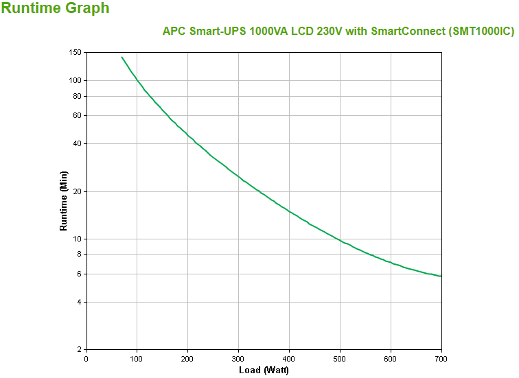 Ups Apc Smart-Ups 1000va/700w Line Interactive Lcd 230v com Smartconnect