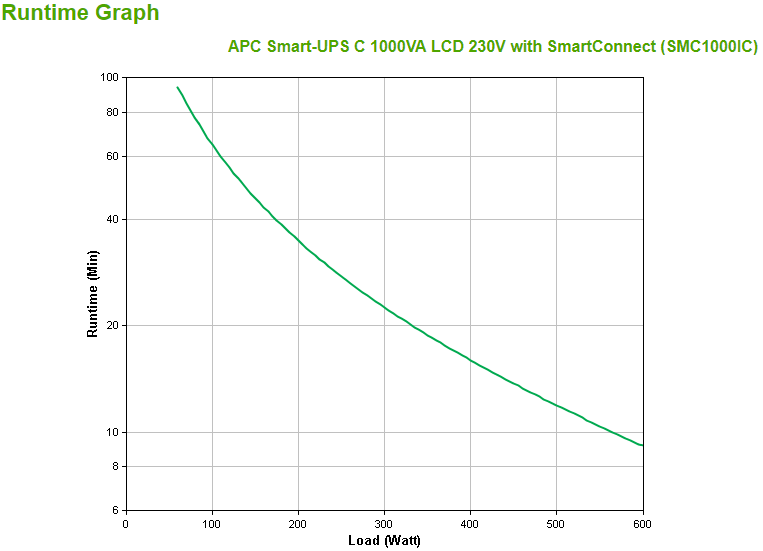 Apc Smart Ups C 1000va Lcd 230v