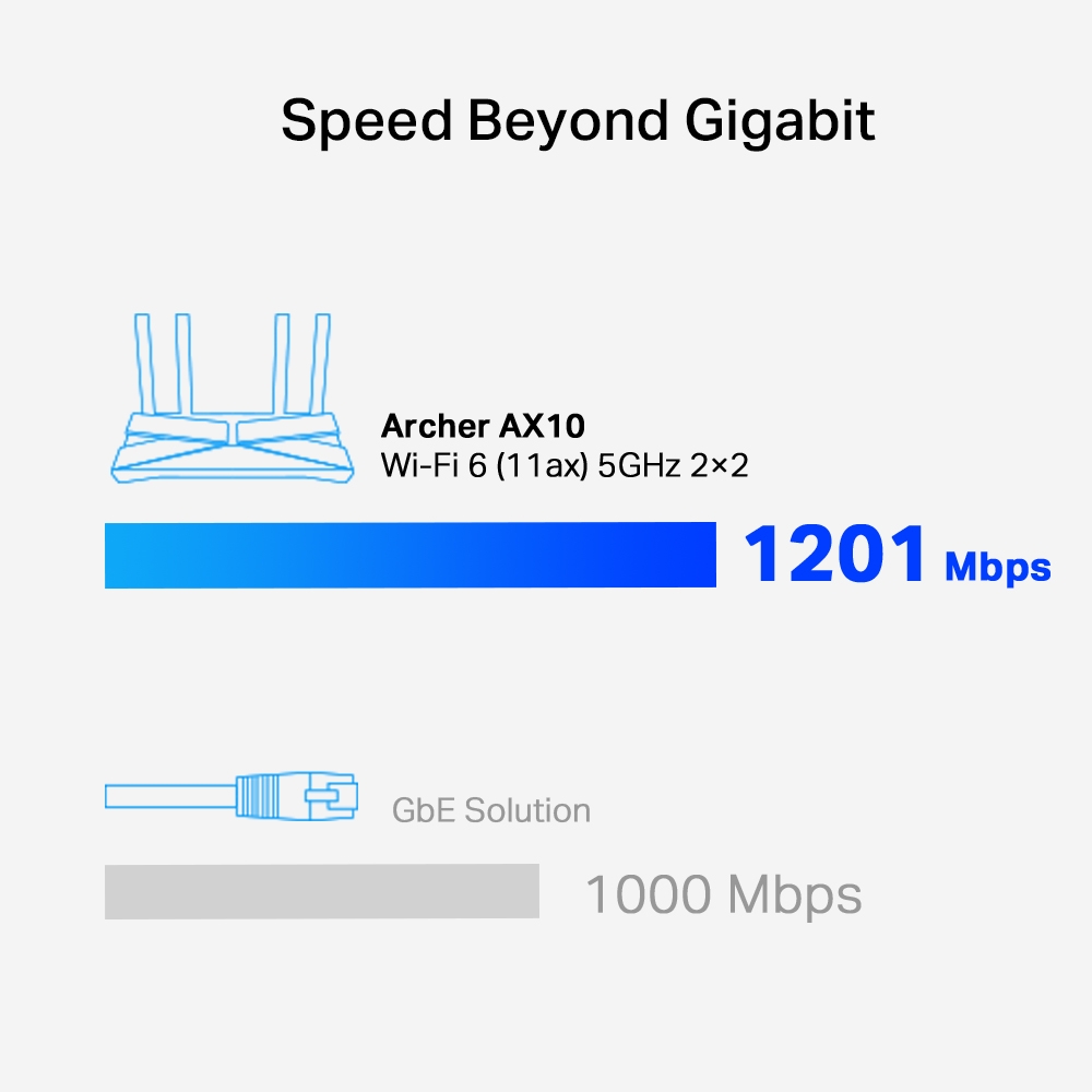 Router Tp-Link Archer Ax10 1500 Mbit/S Wi-Fi