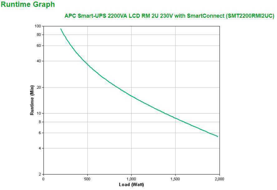 Ups Apc Smart-Ups 2200va Lcd Rm 2u With Smartconn.