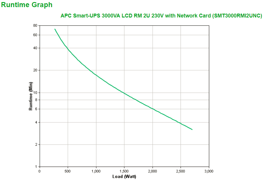 Apc Smart-Ups 3000va, Linha Interativa, 3000 Va, .