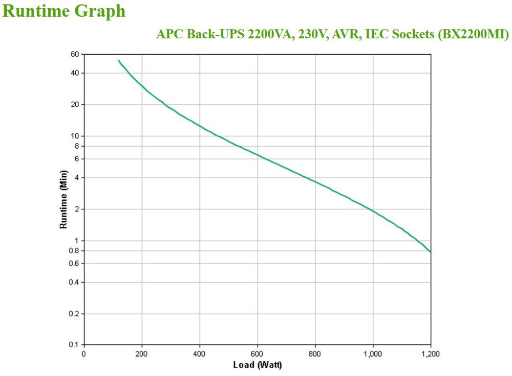 Apc Back-Ups 2200va, 230v, Avr, Iec Sockets